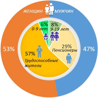 diagramm2018
