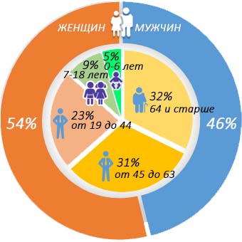 diagramm2019